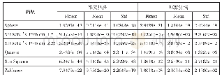表2 两种算法对6个基准测试函数的测试结果