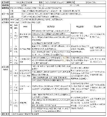 表1 BOPPPS模型与SPOC方法相结合的教学设计