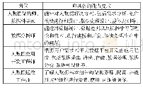 表1 大数据岗位及相关能力要求