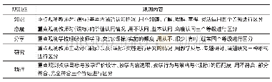 《表1《课标》实施水平类别表》