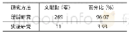 《表5 研究成果选取研究方法的相关统计》