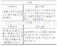 表1 2019年度三年级语文课外阅读书目