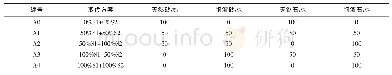 《表1 钢渣砂和钢渣石取代方案》