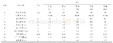 表1 中深孔钻孔爆破参数汇总
