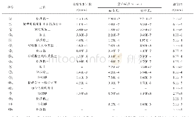 《表2 土层渗透系数建议值》