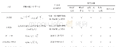 表1 混凝土螺栓杆预埋件极限承载力现有计算方法