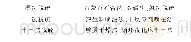 《表1 水泥行业脱硫法种类》