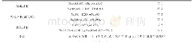 《表3 双碱脱硫法化学反应式》