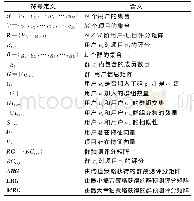 《表1 符号定义及含义：基于联合概率矩阵分解的群推荐方法研究》