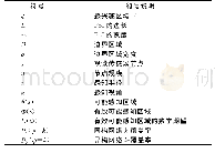 《表1 符号说明：视觉传感器网络边界部署k-覆盖数量估计》