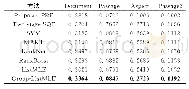 《表5 基于2007查询集合的监督式查询扩展性能》