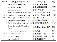 《表2 AVS2-SMCC标准测试数据》