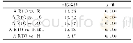 《表6 A-RTO与其它5种排序方法的t检验》