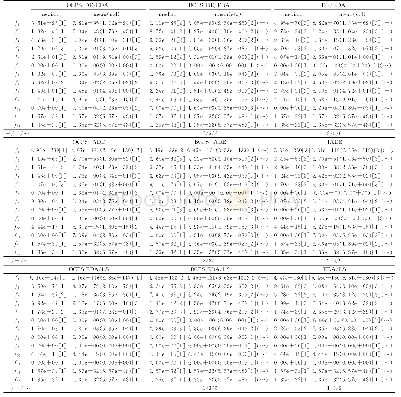 《表1 DE/EDA、JADE、EDA/LS及其变形算法在13个YLL测试题上独立运行30次，每次函数适应值评估次数均达到300000，得到的最优解适应值的中值、均值和方差的统计表》