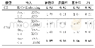 《表4 CRT与CT对比实验结果数据》