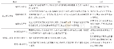 《表1 流量调度所面临的挑战》