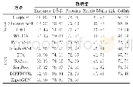 《表8 图分类不同模型结果》