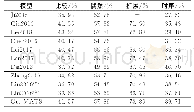 《表4 各个系统在二分类任务上的性能》