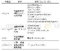 表5 运行时主接口函数：UPPA：面向异构众核系统的统一并行编程架构