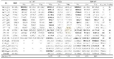 表9 不同算法求解其它数据集计算数据