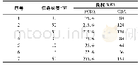 表1 单个任务执行完成的能耗对比Tab.1 Energy consumption comparison of individual task execution