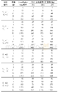 表3 不同成本结构下的感知节点成本Tab.3 Sensory node cost under different structures