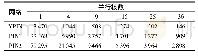 表3 三个真实网络在不同并行核数的程序耗时Tab.3 Time consumption of three real networks in different parallel cores programs