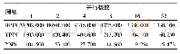 表3 3种真实网络的ESU并行时间对比Tab.3 Running time comparison of parallelized ESU in3 kinds of real networks