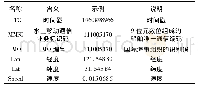 表1 船舶轨迹数据说明Tab.1 Ship trajectory data description