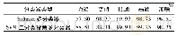 表5 两种多分类器的检测率对比Tab.5 Detection accuracy comparison of two multi-class classifiers