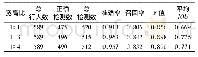 表4 采用Person网络的检测结果Tab.4 Detection results by using Person networks with different width-to-height ratios