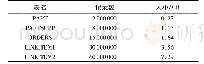 表5 数据表信息Tab.5 Information of data table