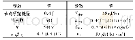 表1 实验参数Tab.1 Experimental parameters