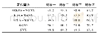 表2 不同场景下不同算法的定位准确率Tab.2 Positioning accuracy of different algorithms under different scenarios