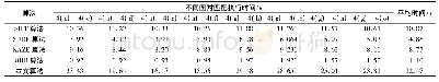 表1 不同算法的执行时间对比Tab.1 Execution time comparison of different algorithms