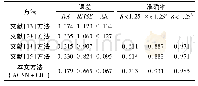 表4 NYU v2数据集上的实验结果对比Tab.4 Comparison of experimental results on NYU v2 dataset