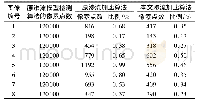 表1 三种算法的加速效果分析Tab.1 Quantitative analysis of acceleration for three algorithms