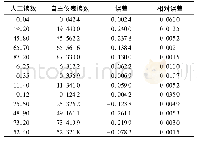 《表1 仪表读数实验结果Tab.1 Experimental results of meter reading》