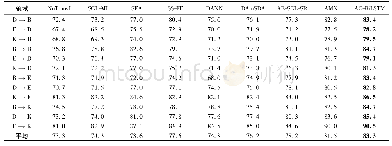 《表4 不同方法的分类准确率对比结果》