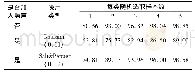 《表1 有无噪声影响下所提方法在ORL人脸库上的识别率》