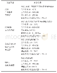 表1 传感器的部分参数信息