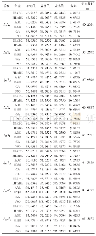 表1 实验结果：基于改进离散人工蜂群算法的同类机调度优化