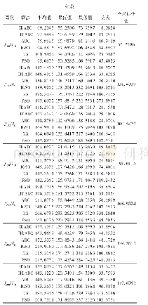 《表1 实验结果：基于改进离散人工蜂群算法的同类机调度优化》