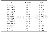 表3 不同算法在测试集上的质量评估结果