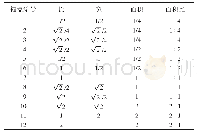 《表1 1个像素点中12个锚盒的大小》