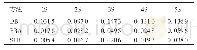 《表3 各缓存模块方法的平滑性统计》