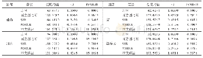 表1 实验数据比较：基于顶帽底帽变换的仿生图像增强算法