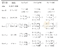 表1 ResNet结构：基于深度学习的秀丽隐杆线虫显微图像分割方法