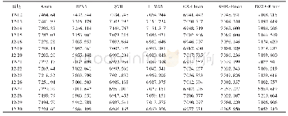 《表4 EMD数据集上各模型预测结果》