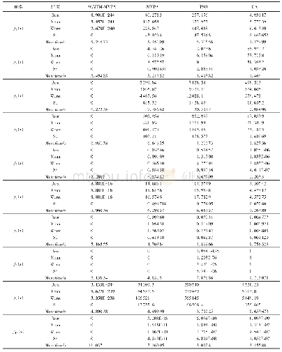 表2 实验结果对比（500维）